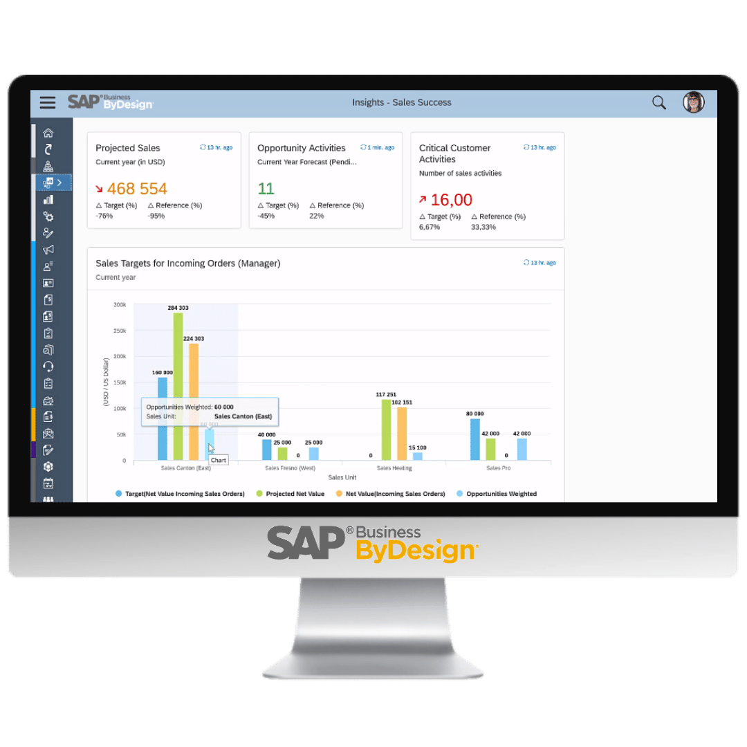 SAP Business ByDesign Overview Webinar